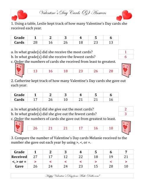 The Valentine's Day Cards Comparing and Ordering (G) Math Worksheet Page 2
