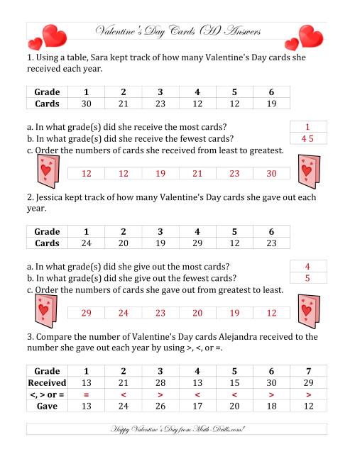 The Valentine's Day Cards Comparing and Ordering (H) Math Worksheet Page 2