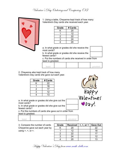The Comparing and Ordering Numbers (K) Math Worksheet