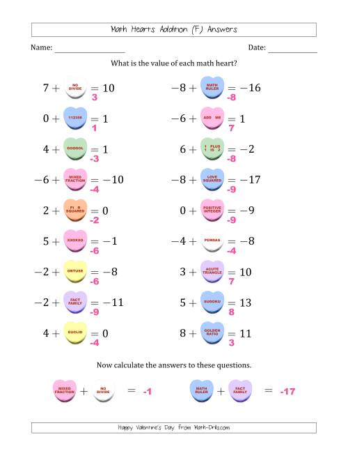 The Math Hearts Addition with Addends from -9 to 9 and Missing Addends from -9 to 9 (F) Math Worksheet Page 2