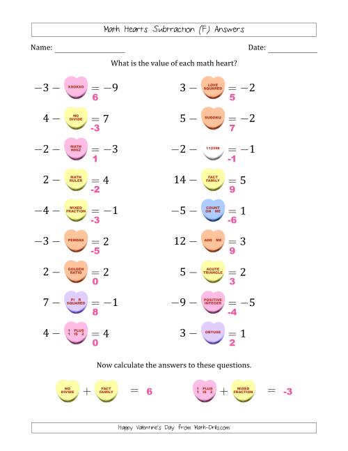 The Math Hearts Subtraction with Differences from -9 to 9 and Missing Subtrahends from -9 to 9 (F) Math Worksheet Page 2