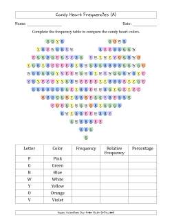 Frequencies of Valentines Day Candy Hearts
