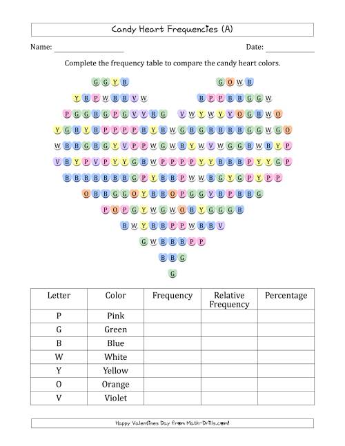The Frequencies of Valentines Day Candy Hearts (A) Math Worksheet
