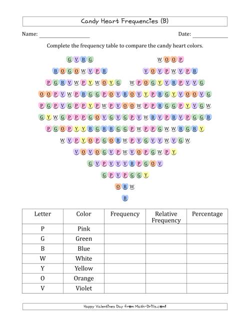 The Frequencies of Valentines Day Candy Hearts (B) Math Worksheet