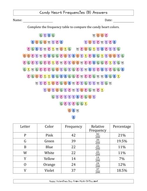 The Frequencies of Valentines Day Candy Hearts (B) Math Worksheet Page 2
