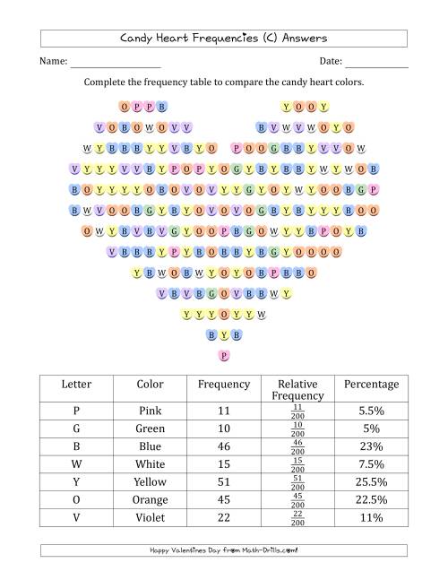 The Frequencies of Valentines Day Candy Hearts (C) Math Worksheet Page 2