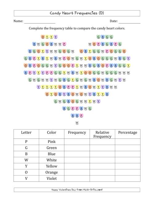 The Frequencies of Valentines Day Candy Hearts (D) Math Worksheet