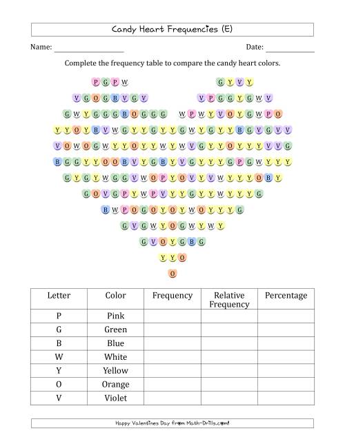 The Frequencies of Valentines Day Candy Hearts (E) Math Worksheet
