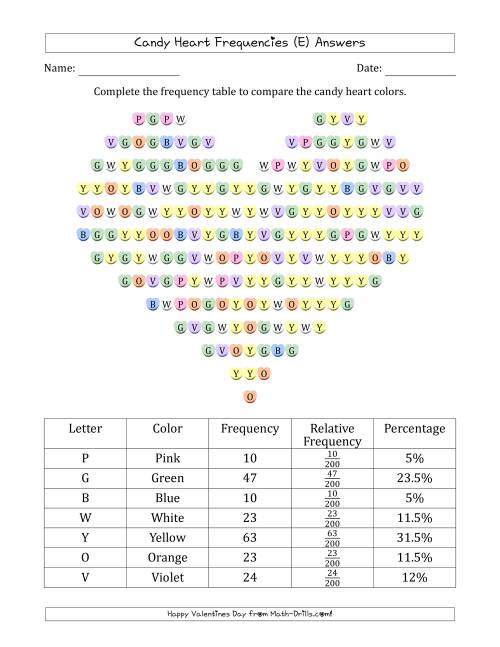 The Frequencies of Valentines Day Candy Hearts (E) Math Worksheet Page 2