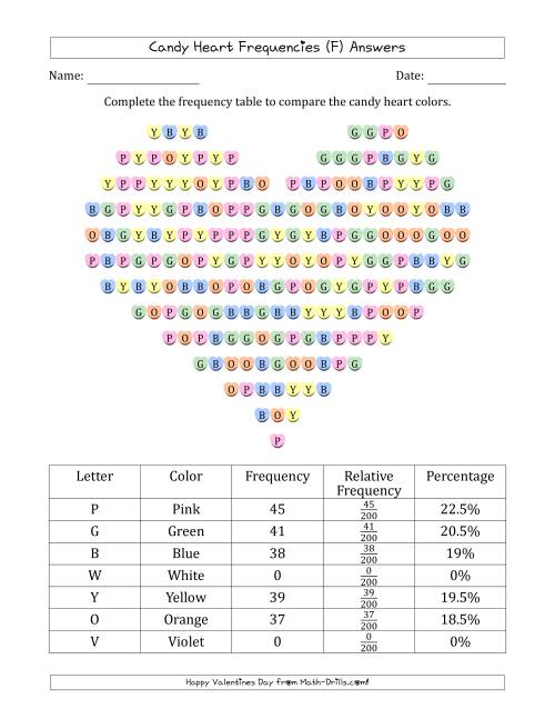 The Frequencies of Valentines Day Candy Hearts (F) Math Worksheet Page 2