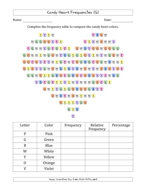 The Frequencies of Valentines Day Candy Hearts (G) Math Worksheet