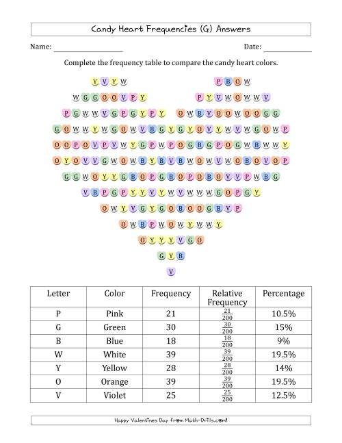 The Frequencies of Valentines Day Candy Hearts (G) Math Worksheet Page 2