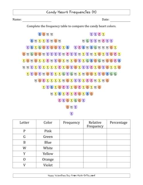 The Frequencies of Valentines Day Candy Hearts (H) Math Worksheet