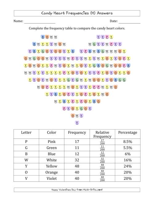 The Frequencies of Valentines Day Candy Hearts (H) Math Worksheet Page 2