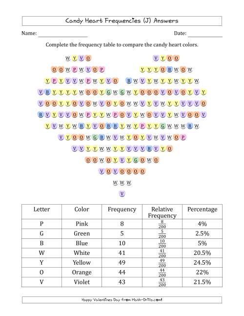The Frequencies of Valentines Day Candy Hearts (J) Math Worksheet Page 2