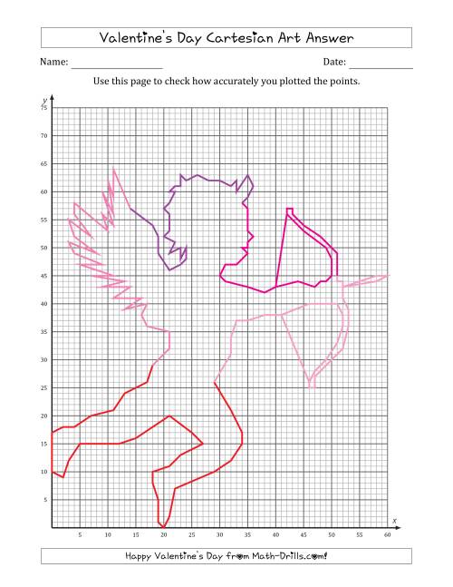 The Valentine's Day Cartesian Art Cupid (1-Quadrant) Math Worksheet