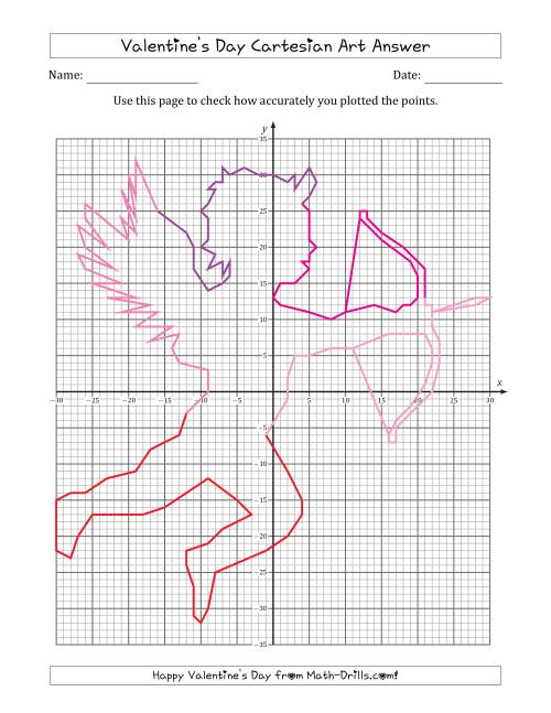 The Valentine's Day Cartesian Art Cupid (4-Quadrant) Math Worksheet